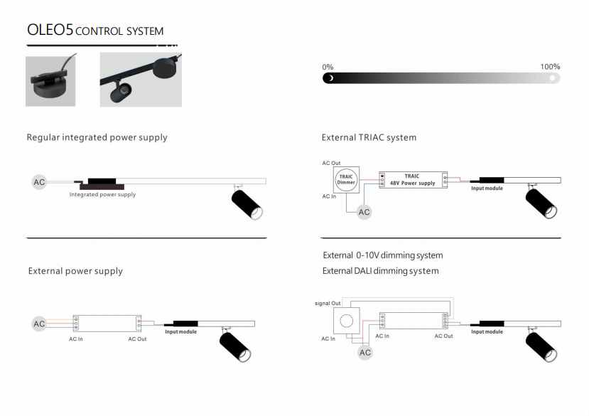 OLEO5 supper slim track light 03.png