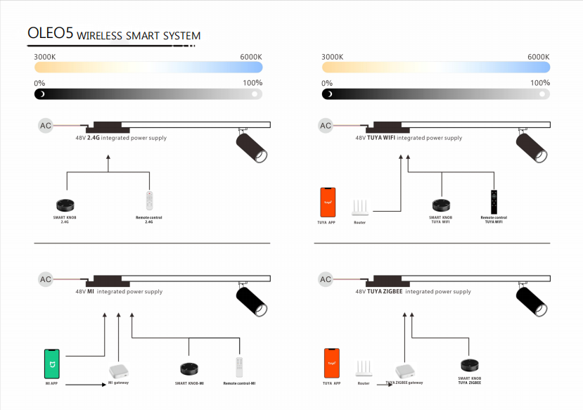 OLEO5 supper slim track light 04.png