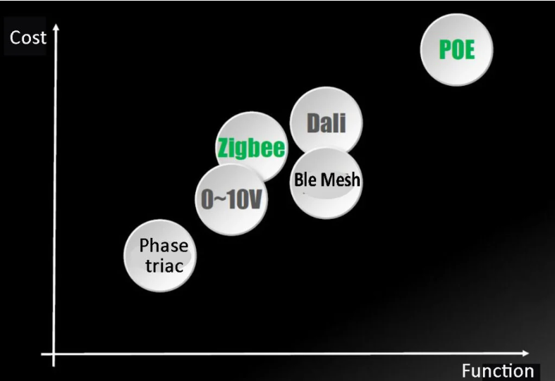 smart control function cost.png