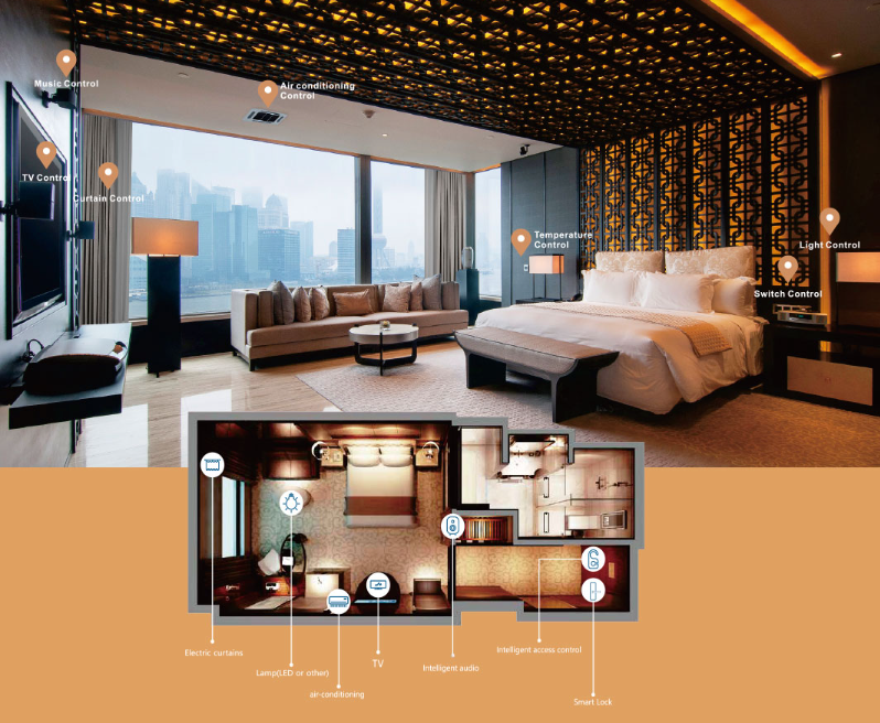 smart control hotel oleder.png